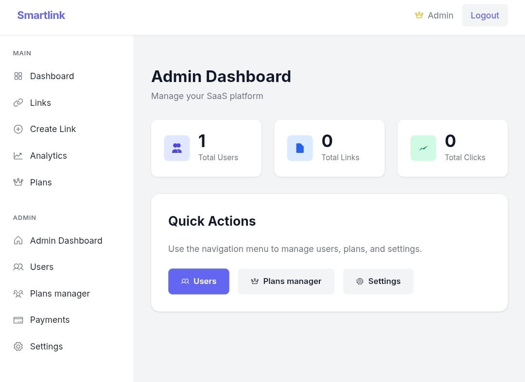 Smartlink Redirection